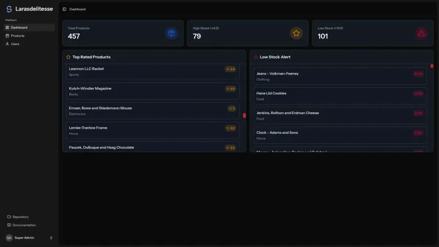 Larasdelitesse screenshot 4 of 5